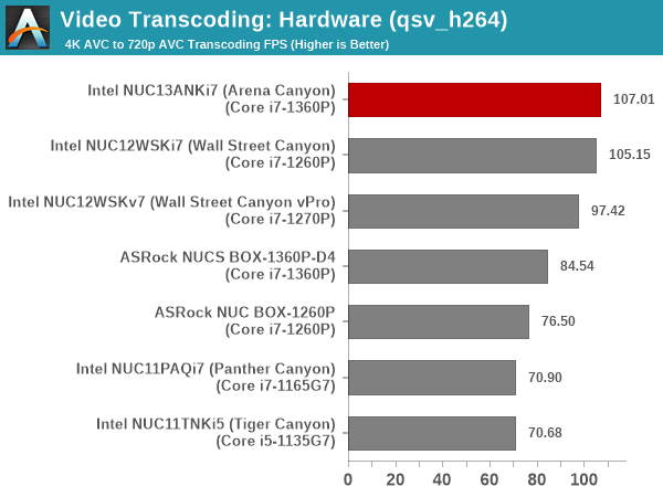 Transcoding - QuickSync H.264