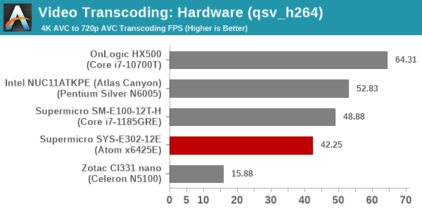 Transcoding - QuickSync H.264