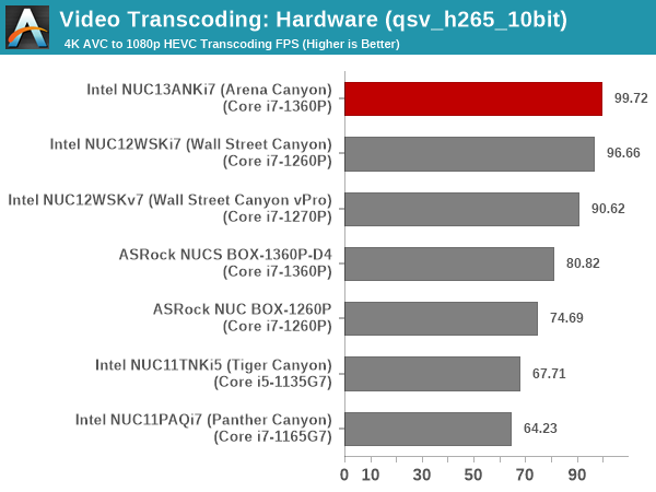 Transcoding - QuickSync H.265 10bit