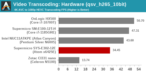 Transcoding - QuickSync H.265 10bit