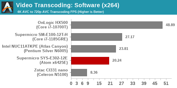 Transcoding - x264