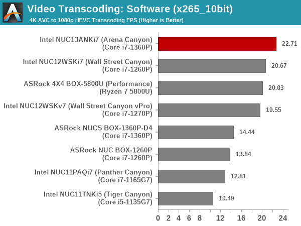 Transcoding - x265_10bit