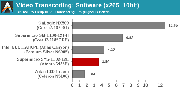 Transcoding - x265_10bit