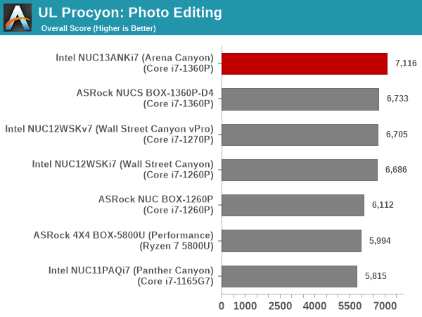 UL Procyon - Photo Editing