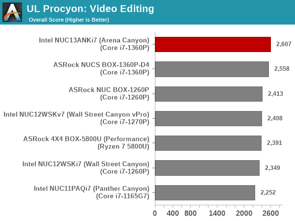 UL Procyon - Photo Editing