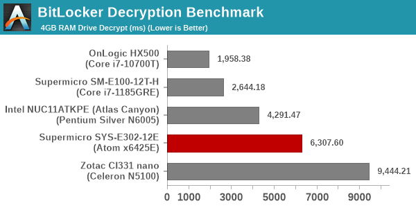 BitLocker Decryption Benchmark