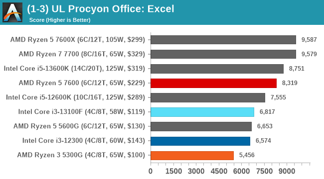 (1-3) UL Procyon Office: Excel