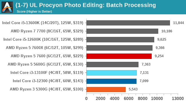 (1-7) UL Procyon Photo Editing: Batch Processing