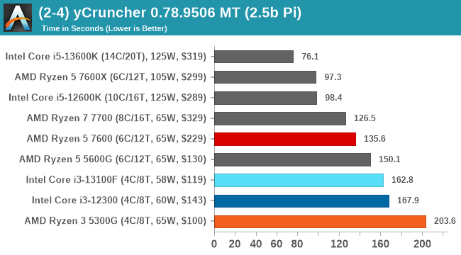 (2-4) yCruncher 0.78.9506 MT (2.5b Pi)