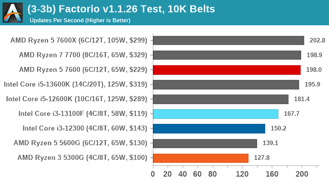 (3-3b) Factorio v1.1.26 Test, 10K Belts