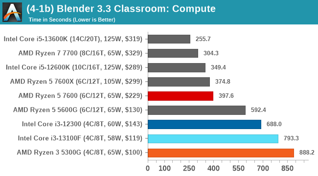 (4-1b) Blender 3.3 Classroom: Compute