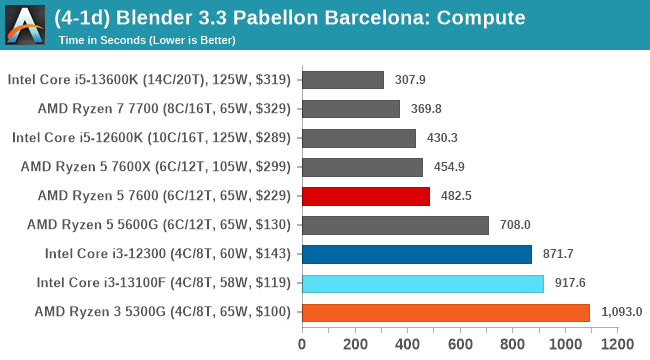 (4-1d) Blender 3.3 Pabellon Barcelona: Compute