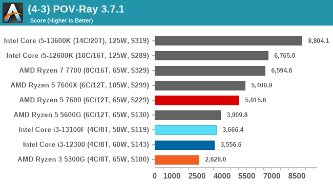 (4-3) POV-Ray 3.7.1