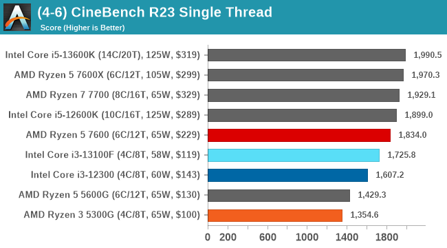 (4-6) CineBench R23 Single Thread