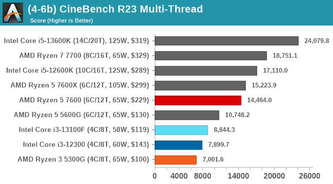 (4-6b) CineBench R23 Multi-Thread