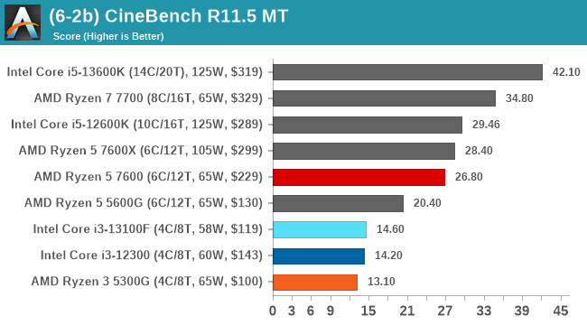 (6-2b) CineBench R11.5 MT