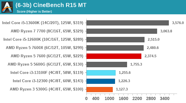 (6-3b) CineBench R15 MT