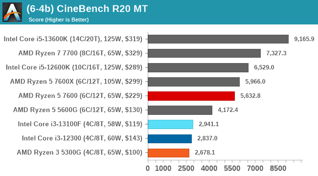 (6-4b) CineBench R20 MT