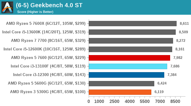 (6-5) Geekbench 4.0 ST