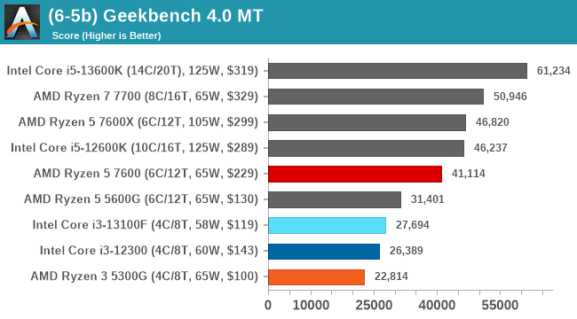 (6-5b) Geekbench 4.0 MT