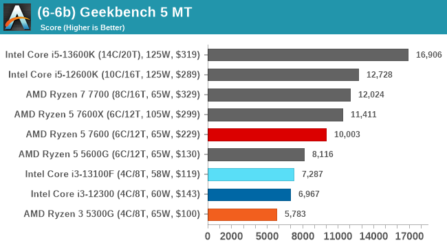 (6-6b) Geekbench 5 MT
