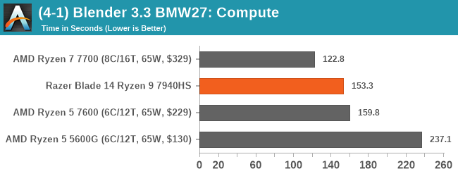 (4-1) Blender 3.3 BMW27: Compute