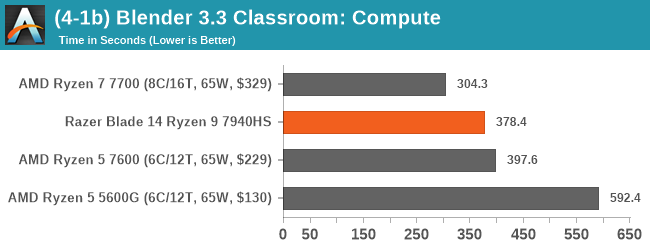 (4-1b) Blender 3.3 Classroom: Compute
