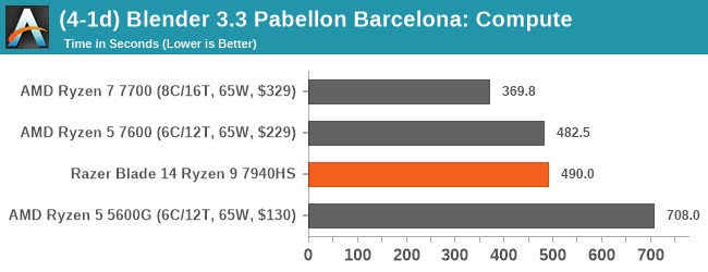 (4-1d) Blender 3.3 Pabellon Barcelona: Compute