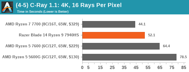 (4-5) C-Ray 1.1: 4K, 16 Rays Per Pixel