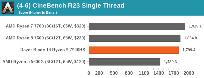 (4-6) CineBench R23 Single Thread