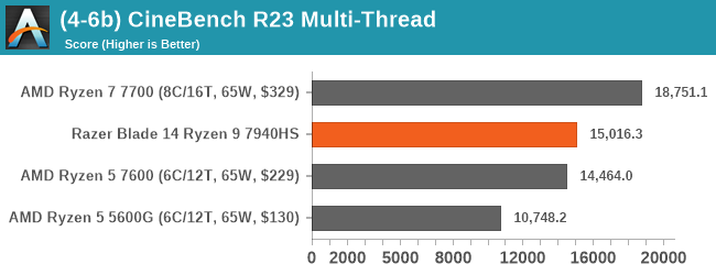(4-6b) CineBench R23 Multi-Thread