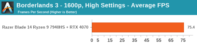 Borderlands 3 - 2560 x 1600, High Settings - Average FPS