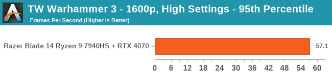Total War Warhammer 3 - 2560 x 1600, High Settings - 95th Percentile