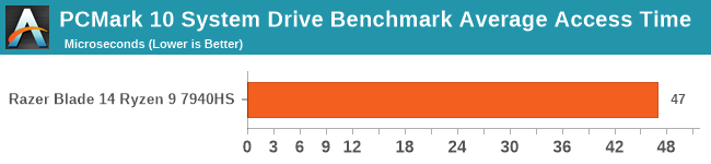 PCMark 10 System Drive Benchmark Average Access Time
