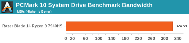 PCMark 10 System Drive Benchmark Bandwidth