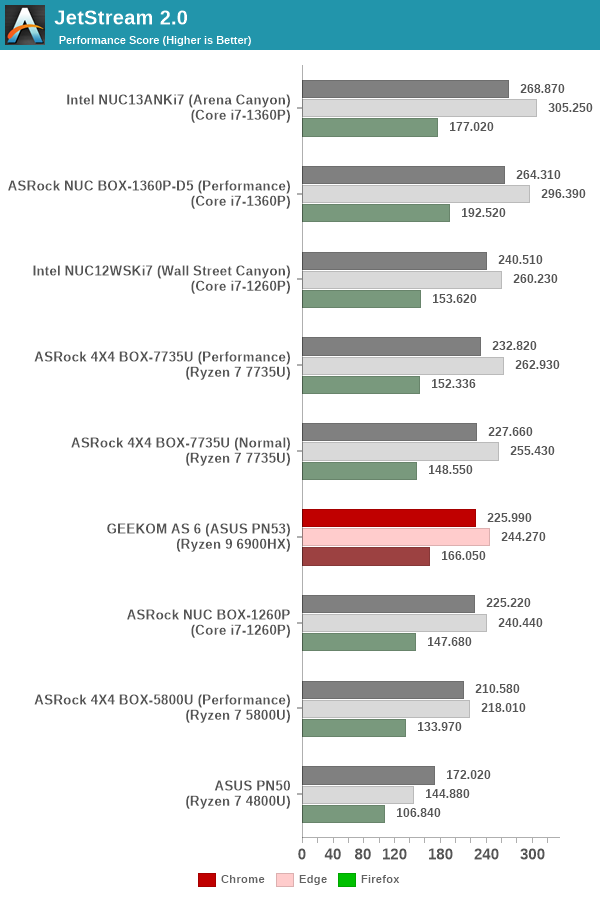 BrowserBench - Jetstream 2.0