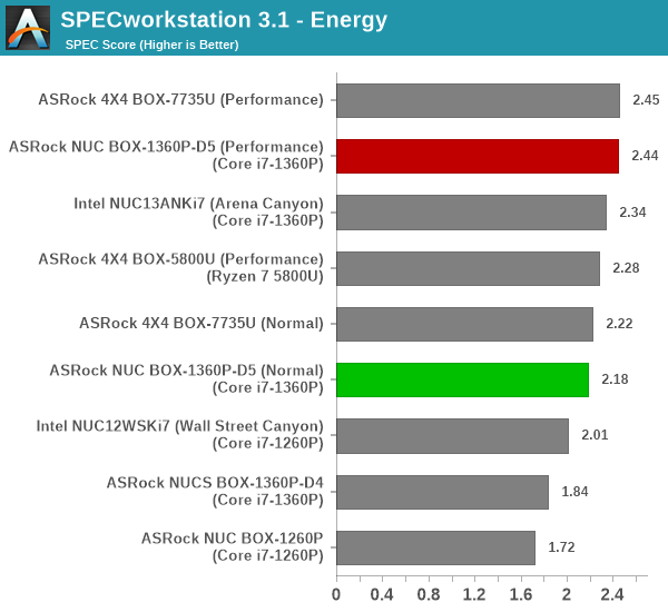 SPECworkstation 3 - Energy