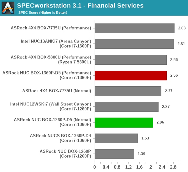 SPECworkstation 3 - Financial Services