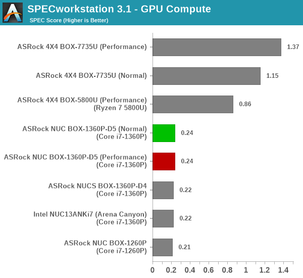 SPECworkstation 3 - GPU Compute