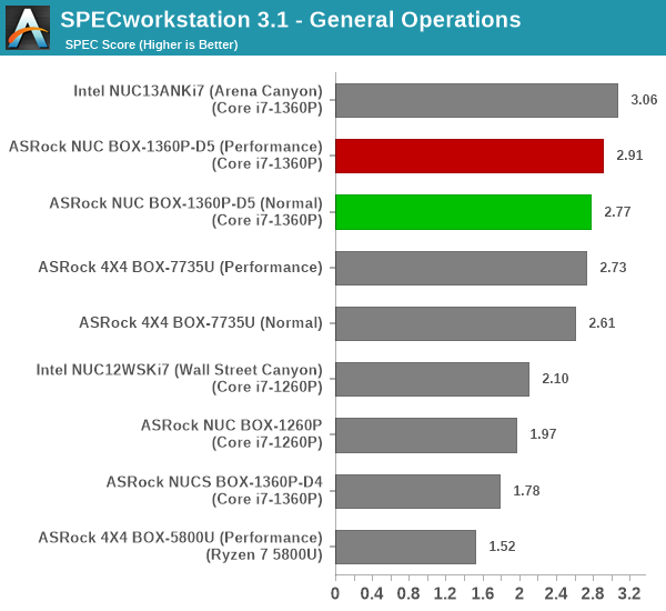 SPECworkstation 3 - General Operations