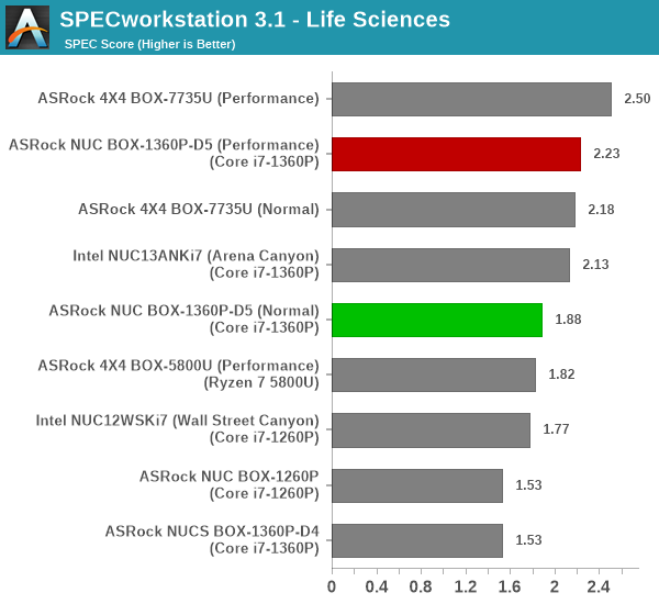 SPECworkstation 3.1 - Life Sciences