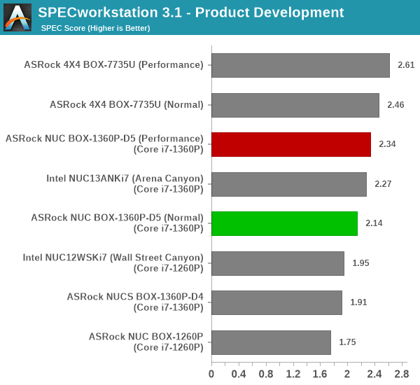 SPECworkstation 3.1 - Product Development