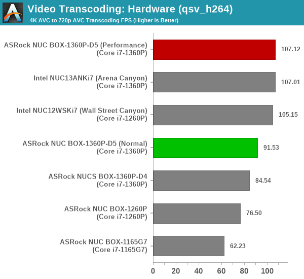 Transcoding - QuickSync H.264