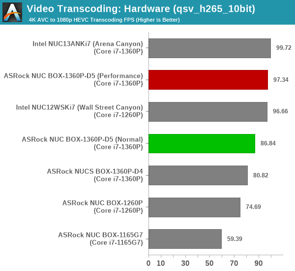 Transcoding - QuickSync H.265 10bit