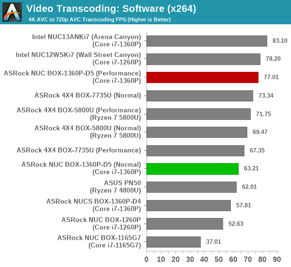 Transcoding - x264