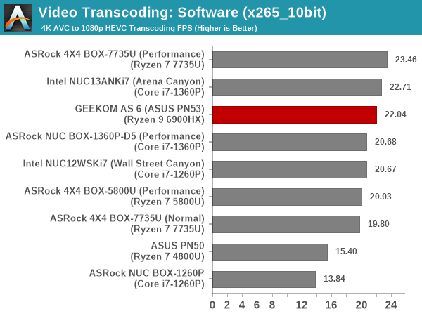 Transcoding - x265_10bit