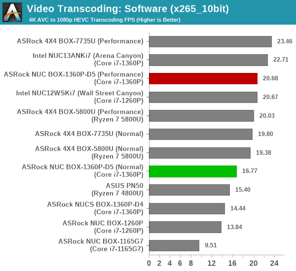 Transcoding - x265_10bit