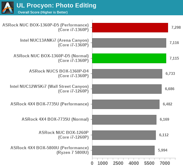 UL Procyon - Photo Editing