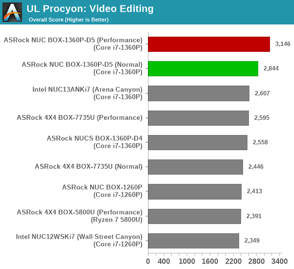 UL Procyon - Photo Editing