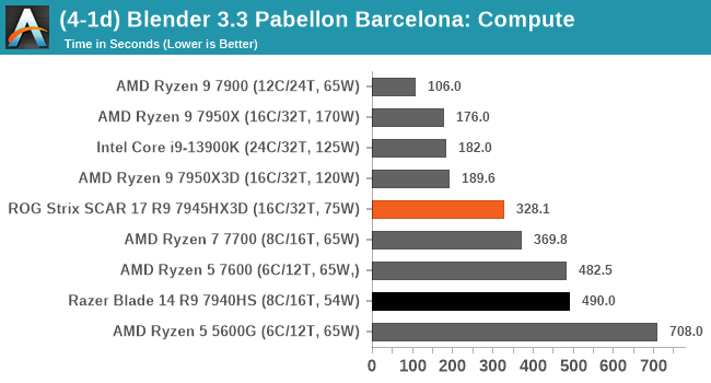 (4-1d) Blender 3.3 Pabellon Barcelona: Compute